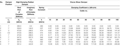 Tension Estimation Method for Cable With Damper Using Natural Frequencies and Two-Point Mode Shapes With Uncertain Modal Order